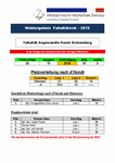 PDF: Wahlergebnis Fakultätsrat AKS 2015, Mitarbeiter und Professoren