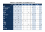 PDF: Tabellenübersicht über verfügbare Softwareausstattung in den Rechnerkabinetten.