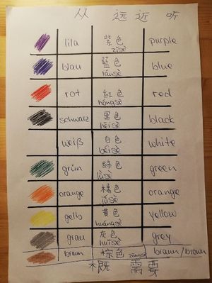 Foto: gezeichnete Tabelle mit Farbnamen in jeweils 3 Sprachen.