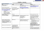 PDF: ERASMUS+ - Ablaufplan für die Durchführung eines Studiums im europäischen Ausland.