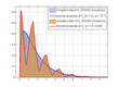 Foto: Mathematische Modellierung und Simulation