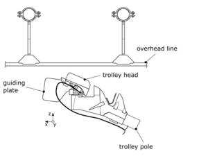 Foto: system description. trolley head.