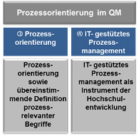 Grafik: Tabelle zur Prozessorientierung im Qualitätsmanagement.