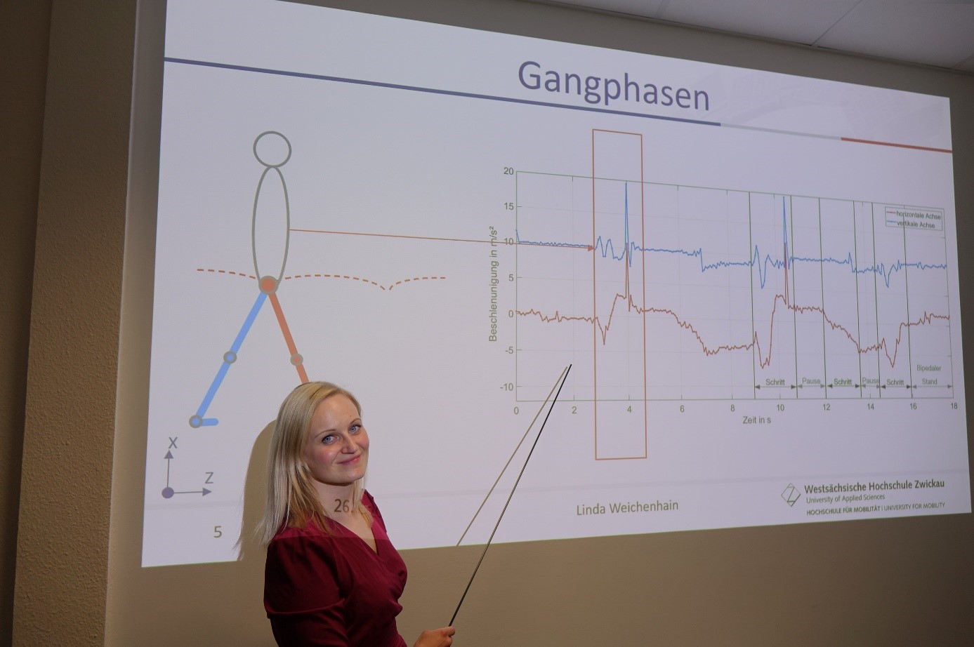 Foto: Eine junge Frau steht mit einem Zeigestock in der Hand vor einer Projektion, auf der ein Diagramm mit der Überschrift Gangphasen zu sehen ist 